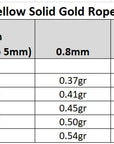 A printed reference chart showing a 10K yellow solid gold rope chain weight table, with columns for chain width/length, spring clasp size, diameter, and weight in grams.