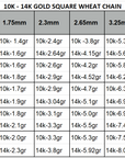 Chart detailing the weight of 10K to 14K gold square wheat chain by length and width.