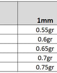 Table showing chain weight for different widths and lengths.
