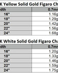 A comparison table showing two types of Figaro chain: 14K Yellow Solid Gold and 14K White Solid Gold. Each type lists lengths from 16" to 24" with corresponding weights ranging from 1.16gr to 1.75gr