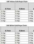 Table comparing the weight of 14K yellow and white gold rope chains by width and length.