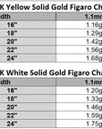 A comparison table showing two types of Figaro chain: 14K Yellow Solid Gold and 14K White Solid Gold. Each type lists lengths from 16" to 24" with corresponding weights ranging from 1.16gr to 1.75gr