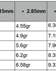Table showing weight measurements for different lengths of a product.