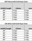 A comparison chart showing two rope chain tables: '10K Yellow Solid Gold Rope Chain' at the top and '10K White Solid Gold Rope Chain' at the bottom, with columns for chain width/length and weights for 0.8mm and 1mm chains.