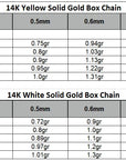 14K solid gold box chain weight chart in yellow and white gold showing chain lengths from 14–24 inches, widths from 0.45mm–0.75mm, and weights ranging from 0.53g to 2.82g.