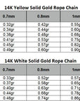 Table showing the widths of rope chains (0.7 mm, 0.8 mm, 1 mm, and 1.2 mm), lengths from 14 to 24 inches, and weights in yellow and white gold.