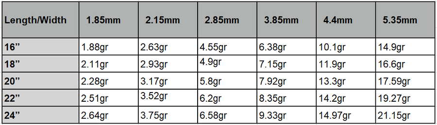 14K Real Gold Miami Cuban Link Chain Necklace