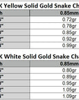 A comparison table showing two snake chain options: '14K Yellow Solid Gold Snake Chain' and '14K White Solid Gold Snake Chain', with lengths from 16" to 24" and corresponding weights in grams at 0.85mm width.