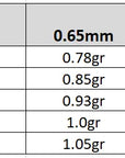Table showing chain weight per foot for different widths and lengths.