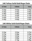 Table showing the widths of rope chains (0.7 mm, 0.8 mm, 1 mm, and 1.2 mm), lengths from 14 to 24 inches, and weights in yellow and white gold.