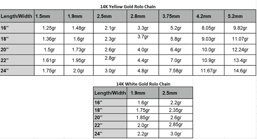 14K Real Gold Rolo Link Chain Necklace