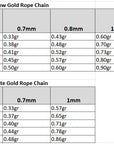 Table comparing the weight of 14K yellow and white gold rope chains by width and length.