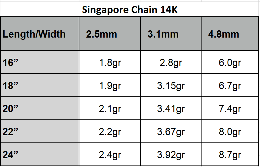 10K-14K Yellow Real Gold Twisted Singapore Chain Necklace