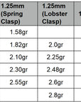 May include: A table showing the weight in grams of different lengths and widths of metal. The table shows the weight of metal in grams for lengths of 14 inches, 18 inches, 20 inches, 22 inches, and 24 inches. The widths are 1 mm, 1.25 mm, 1.5 mm, 1.75 mm, and 2.85 mm.